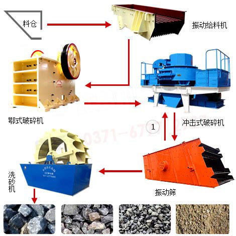 單個(gè)高鐵專用砂石骨料生產(chǎn)設(shè)備