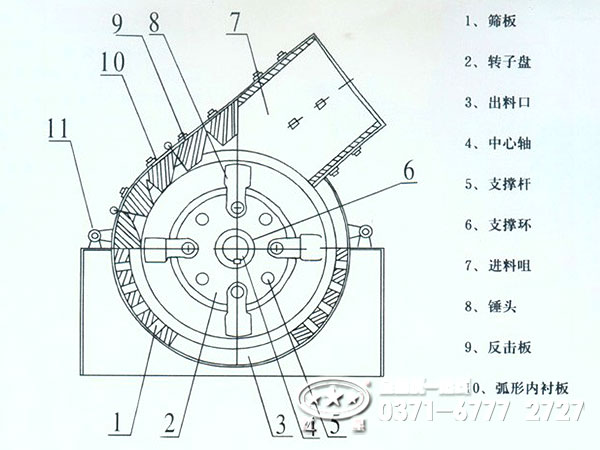 錘式破碎機(jī)原理 錘式破碎機(jī)原理
