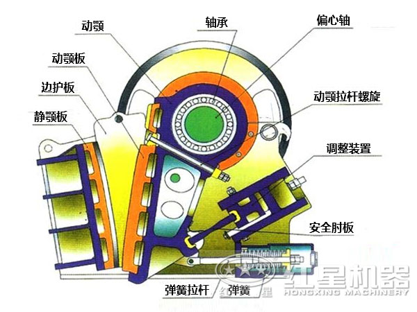 白云石破碎機(jī)結(jié)構(gòu) 白云石破碎機(jī)結(jié)構(gòu)