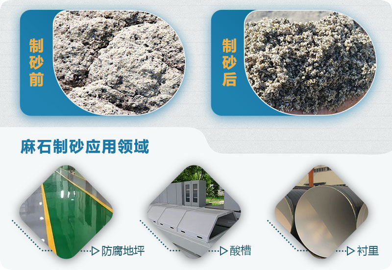 麻石制砂怎么樣？麻石制砂生產(chǎn)線視頻及工藝流程