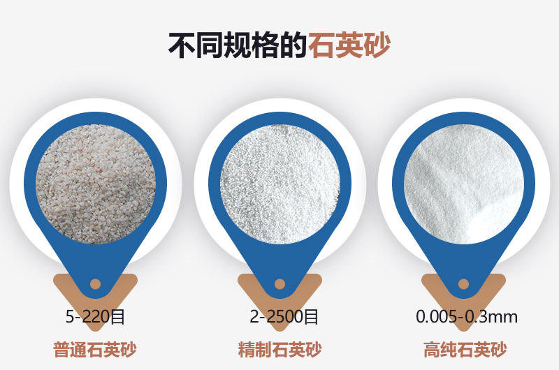 石英砂和河沙的區(qū)別_建一個(gè)石英砂廠需要多少錢？