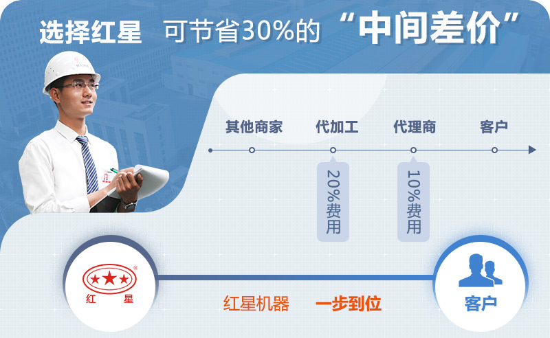 紅星圓錐破廠家直銷(xiāo)