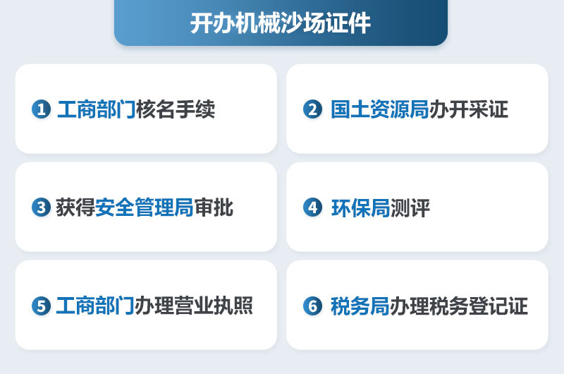 開辦機械沙場證件 開辦機械沙場證件