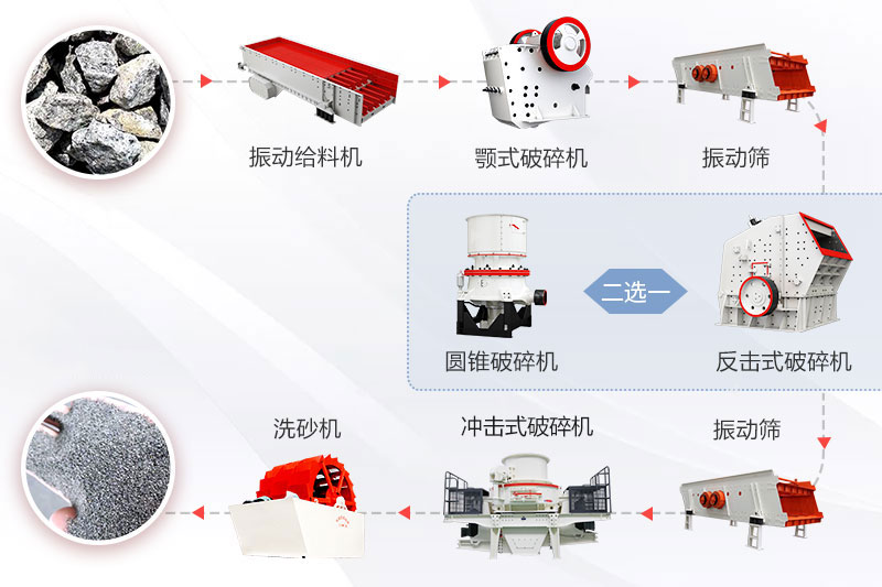 砂石骨料生產(chǎn)線工藝流程圖 砂石骨料生產(chǎn)線工藝流程圖