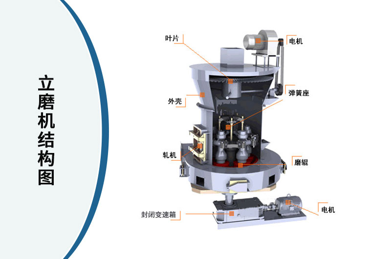 立式磨粉機(jī)結(jié)構(gòu)圖 立式磨粉機(jī)結(jié)構(gòu)圖