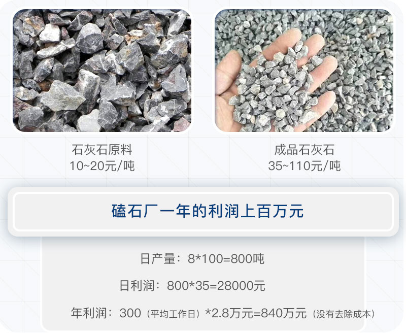 磕石廠(chǎng)的利潤(rùn) 磕石廠(chǎng)的利潤(rùn)