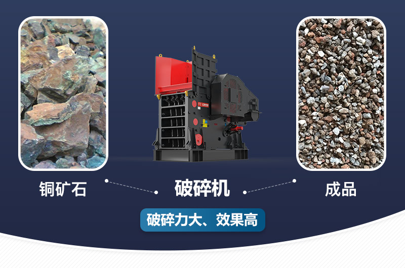 銅礦石破碎前后對比