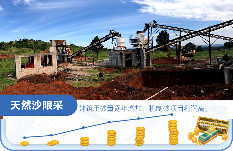 沙場利潤怎么算？是多少？一年一千萬？