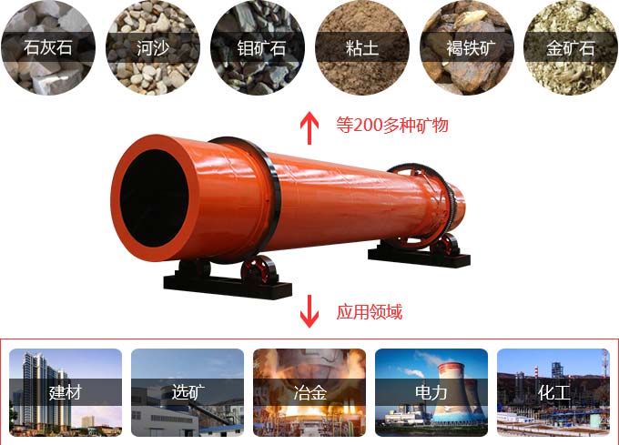 鎳還原回轉(zhuǎn)窯應用