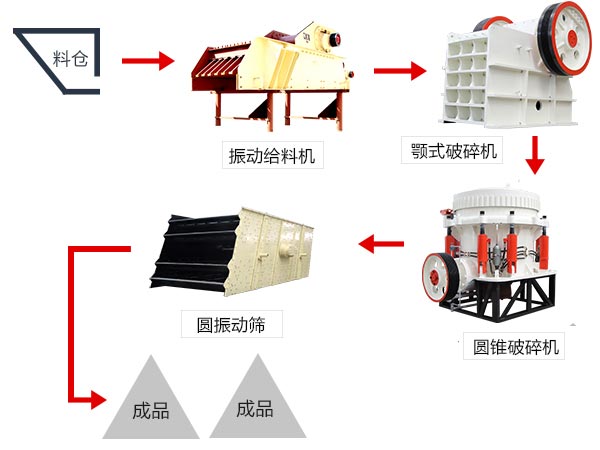 大型石料碎石機(jī)一套下來(lái)要多錢？（附高清工作視頻）