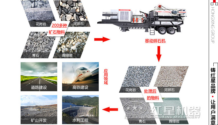 移動碎石機應(yīng)用領(lǐng)域