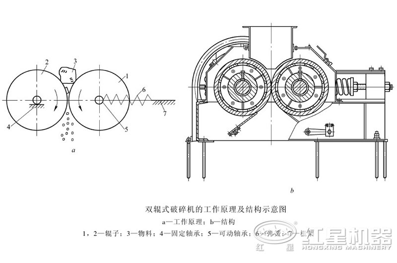 對輥式破碎機結(jié)構(gòu)