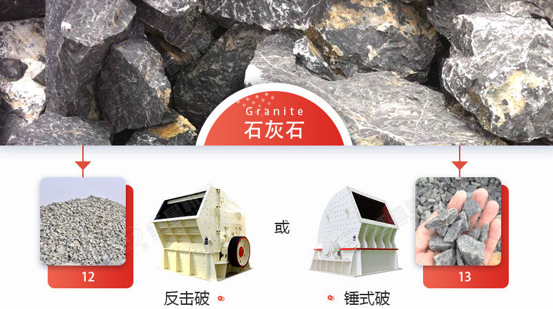 破碎石灰石，錘破與反擊破哪個(gè)更好？