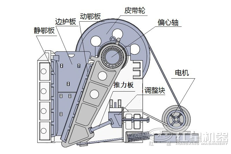 顎式破碎機結(jié)構(gòu)圖