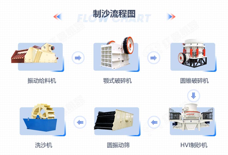 石英砂加工生產流程圖