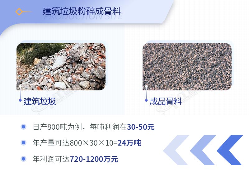 建筑工程垃圾破碎機價格多少錢一臺？（內(nèi)附設(shè)備高清圖片）