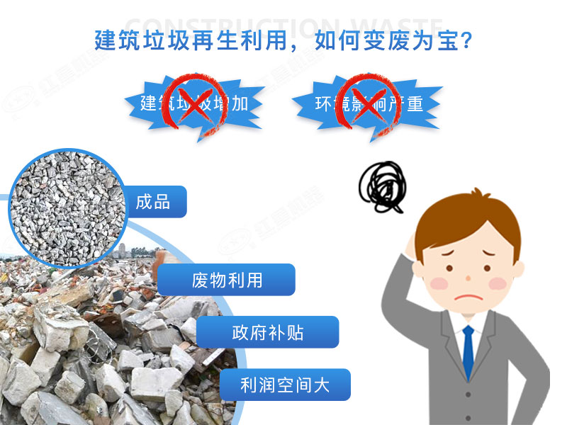 建筑垃圾再生沙效果視頻展示及產(chǎn)量、價(jià)格表