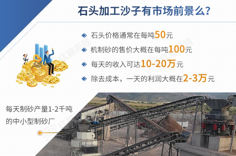 石頭加工沙子前景怎樣，一目了然