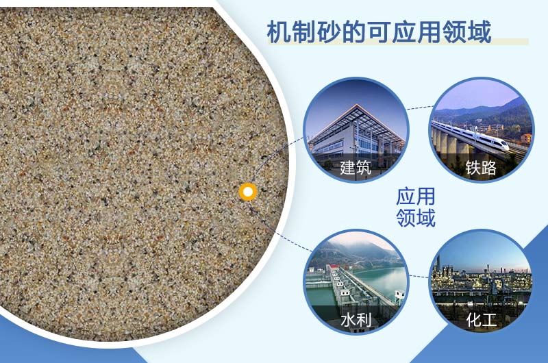 石頭磨成沙子的應用領(lǐng)域