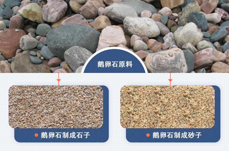 鵝卵石制成石子、砂子圖片