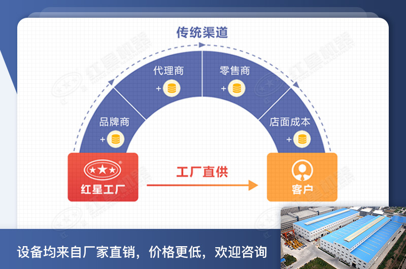 紅星的小型錘片式粉碎機(jī)大破碎腔、效率更高